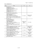 Preview for 114 page of TallyGenicom 9045N Service Manual