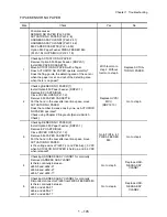 Preview for 125 page of TallyGenicom 9045N Service Manual