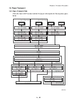 Preview for 549 page of TallyGenicom 9045N Service Manual