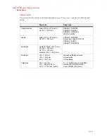 Preview for 46 page of TallyGenicom Intelliprint 9035 User Manual