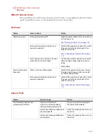 Preview for 68 page of TallyGenicom Intelliprint 9035 User Manual