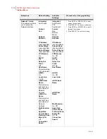 Preview for 154 page of TallyGenicom Intelliprint 9035 User Manual