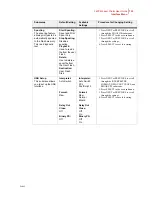 Preview for 155 page of TallyGenicom Intelliprint 9035 User Manual