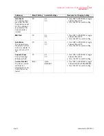 Preview for 93 page of TallyGenicom Intelliprint ML450 User Manual