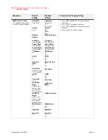 Preview for 96 page of TallyGenicom Intelliprint ML450 User Manual