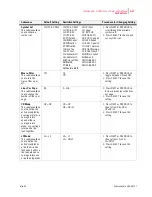 Preview for 99 page of TallyGenicom Intelliprint ML450 User Manual