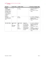 Preview for 100 page of TallyGenicom Intelliprint ML450 User Manual