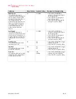 Preview for 102 page of TallyGenicom Intelliprint ML450 User Manual