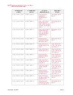 Preview for 164 page of TallyGenicom Intelliprint ML450 User Manual