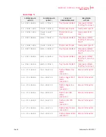 Preview for 165 page of TallyGenicom Intelliprint ML450 User Manual