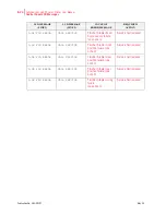 Preview for 166 page of TallyGenicom Intelliprint ML450 User Manual