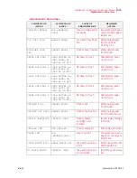 Preview for 171 page of TallyGenicom Intelliprint ML450 User Manual