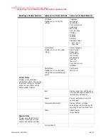 Preview for 208 page of TallyGenicom Intelliprint ML450 User Manual