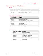 Preview for 231 page of TallyGenicom Intelliprint ML450 User Manual