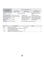 Preview for 39 page of Tamarack Industries Heat King HK300B Operation Manual