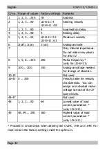 Preview for 20 page of tams elektronik LD-G-11 Manual