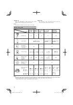 Preview for 56 page of Tanaka TBC-250PF series Handling Instructions Manual