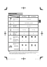 Preview for 37 page of Tanaka TCG 40EAS LP Safety Instructions And Instruction Manual