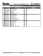 Preview for 7 page of Tanaka TPH-260PF Illustrated Parts Manual