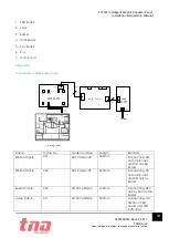 Preview for 14 page of Tanda TX7331 Installation And Operation Manual