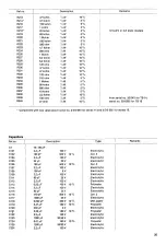 Preview for 37 page of TANDBERG 15 Series General And Technical Information