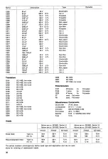 Preview for 38 page of TANDBERG 15 Series General And Technical Information