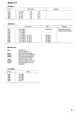 Preview for 41 page of TANDBERG 15 Series General And Technical Information