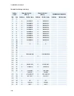 Preview for 282 page of TANDBERG 2000 MXP User Manual