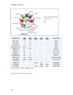 Preview for 248 page of TANDBERG 6000 MXP Profile User Manual