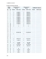 Preview for 302 page of TANDBERG 6000 MXP Profile User Manual