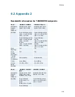 Preview for 267 page of TANDBERG 700 MXP User Manual