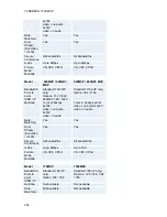 Preview for 268 page of TANDBERG 700 MXP User Manual