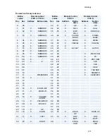 Preview for 285 page of TANDBERG 700 MXP User Manual