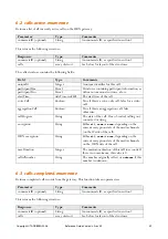 Preview for 43 page of TANDBERG Codian Remote Management API Reference Manual