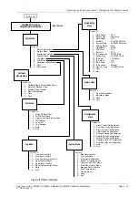 Preview for 49 page of TANDBERG SM6610 Reference Manual