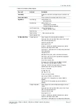 Preview for 97 page of TANDBERG SM6610 Reference Manual