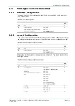 Preview for 131 page of TANDBERG SM6610 Reference Manual