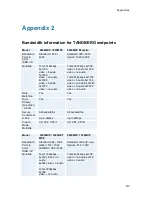 Preview for 223 page of TANDBERG T2000 MXP User Manual