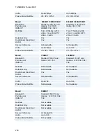 Preview for 264 page of TANDBERG TacticalMXP User Manual