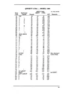 Preview for 415 page of Tandy 1000 HX Technical Reference Manual