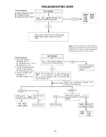 Preview for 21 page of Tandy 26-3215 Service Manual