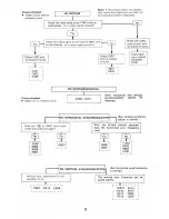 Preview for 22 page of Tandy 26-3215 Service Manual