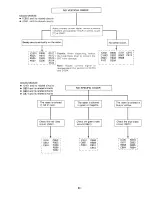 Preview for 23 page of Tandy 26-3215 Service Manual