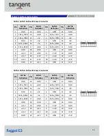 Preview for 29 page of Tangent Rugged E3 User Manual