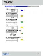 Preview for 32 page of Tangent Rugged E3 User Manual