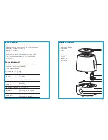 Preview for 8 page of TaoTronics HELLO TT-AH007 User Manual