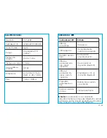 Preview for 23 page of TaoTronics TT-BH15 User Manual