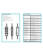 Preview for 28 page of TaoTronics TT-BH15 User Manual