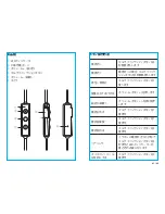 Preview for 34 page of TaoTronics TT-BH15 User Manual