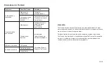 Preview for 17 page of TaoTronics TT-DL19 User Manual